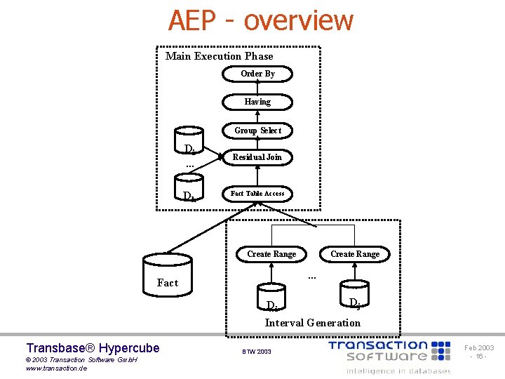 AEP - overview Main Execution Phase Order By Having Group Select Di. . .
