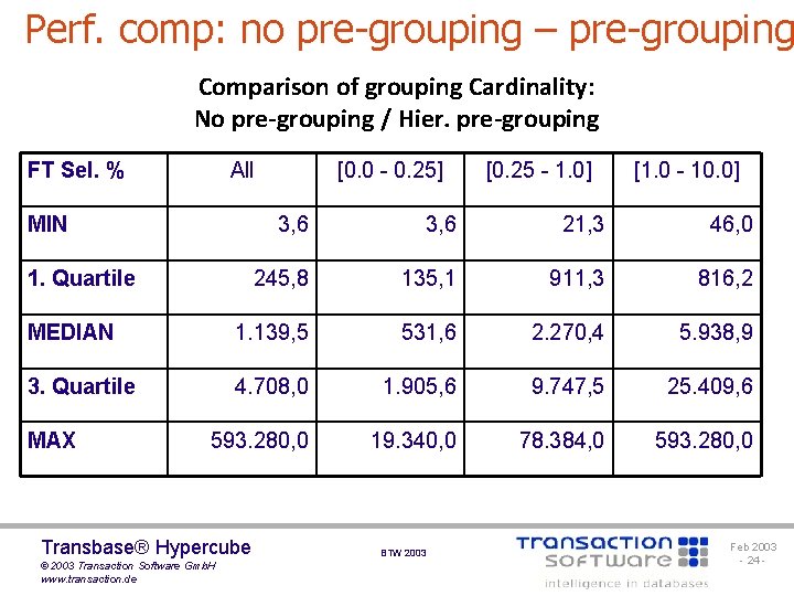 Perf. comp: no pre-grouping – pre-grouping Comparison of grouping Cardinality: No pre-grouping / Hier.