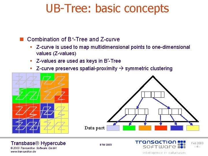 UB-Tree: basic concepts n Combination of B+-Tree and Z-curve § Z-curve is used to