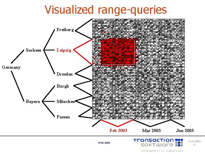 Visualized range-queries Freiberg Sachsen Leipzig Germany Dresden Burgh Bayern München Passau Feb 2003 BTW