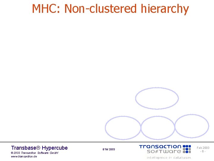 MHC: Non-clustered hierarchy Transbase® Hypercube © 2003 Transaction Software Gmb. H www. transaction. de