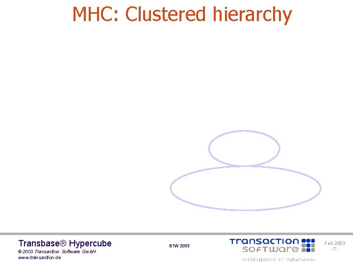 MHC: Clustered hierarchy Transbase® Hypercube © 2003 Transaction Software Gmb. H www. transaction. de