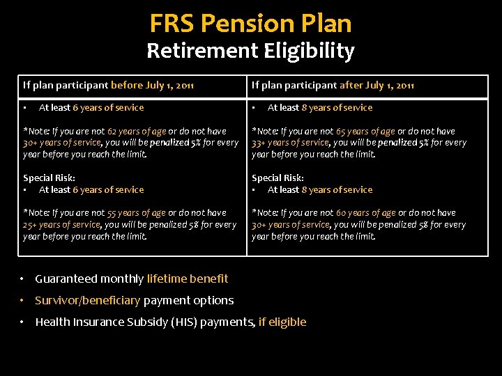 FRS Pension Plan Retirement Eligibility If plan participant before July 1, 2011 • At