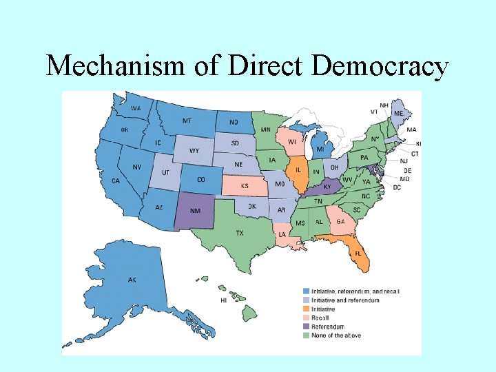Mechanism of Direct Democracy 
