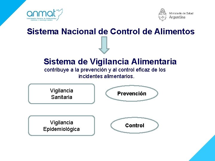 Sistema Nacional de Control de Alimentos Sistema de Vigilancia Alimentaria contribuye a la prevención