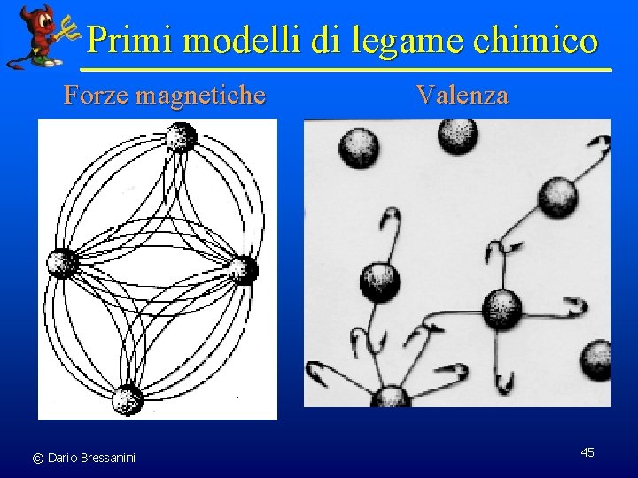 Primi modelli di legame chimico Forze magnetiche © Dario Bressanini Valenza 45 