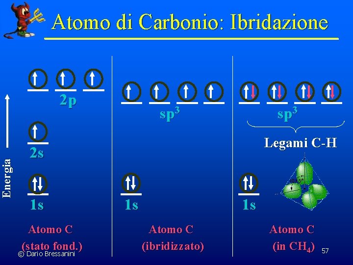 Energia Atomo di Carbonio: Ibridazione 2 p sp 3 Legami C-H 2 s 1