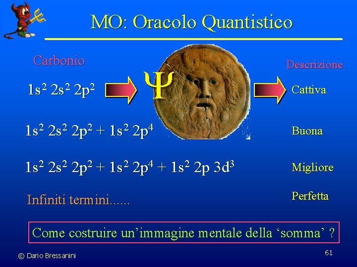 MO: Oracolo Quantistico Carbonio 1 s 2 2 p 2 Descrizione Cattiva 1 s