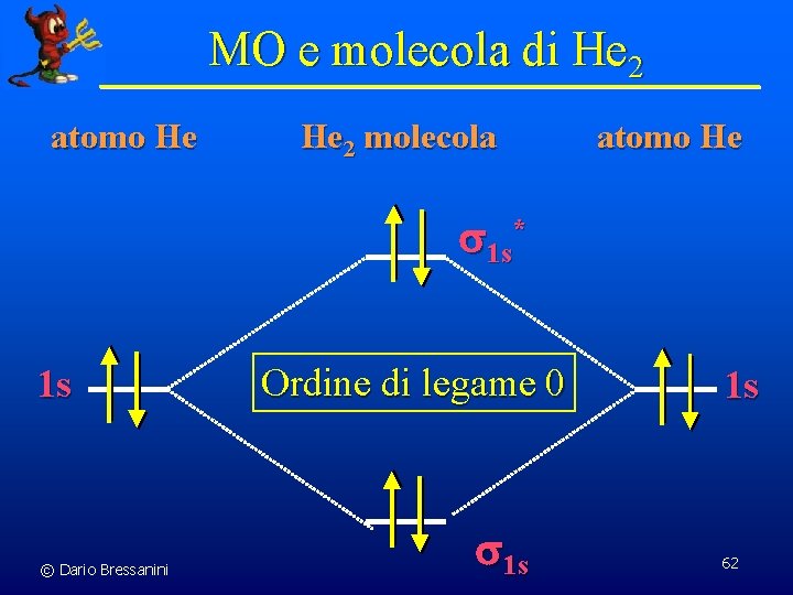 MO e molecola di He 2 atomo He He 2 molecola atomo He s