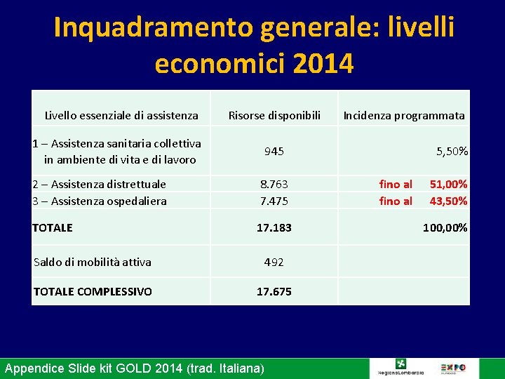 Inquadramento generale: livelli economici 2014 Livello essenziale di assistenza Risorse disponibili 1 – Assistenza