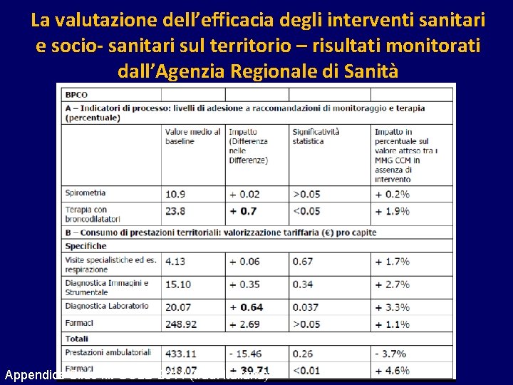 La valutazione dell’efficacia degli interventi sanitari e socio- sanitari sul territorio – risultati monitorati