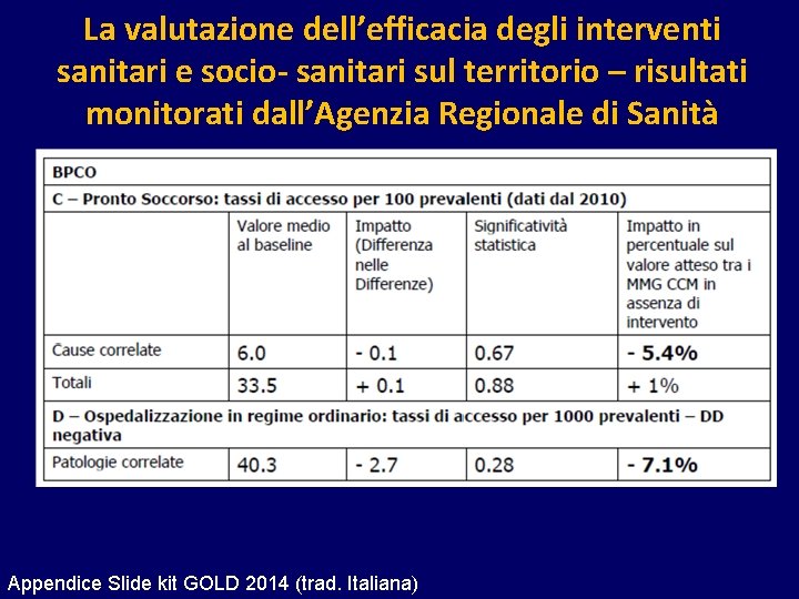 La valutazione dell’efficacia degli interventi sanitari e socio- sanitari sul territorio – risultati monitorati