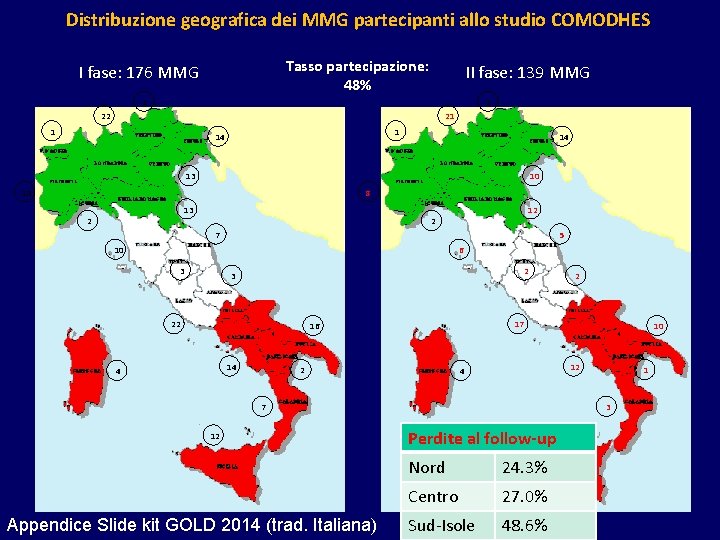 Distribuzione geografica dei MMG partecipanti allo studio COMODHES Tasso partecipazione: 48% I fase: 176