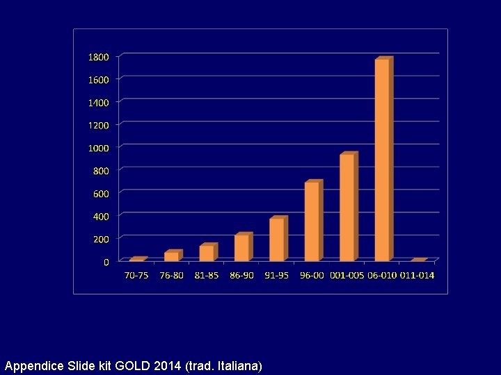 Appendice Slide kit GOLD 2014 (trad. Italiana) 
