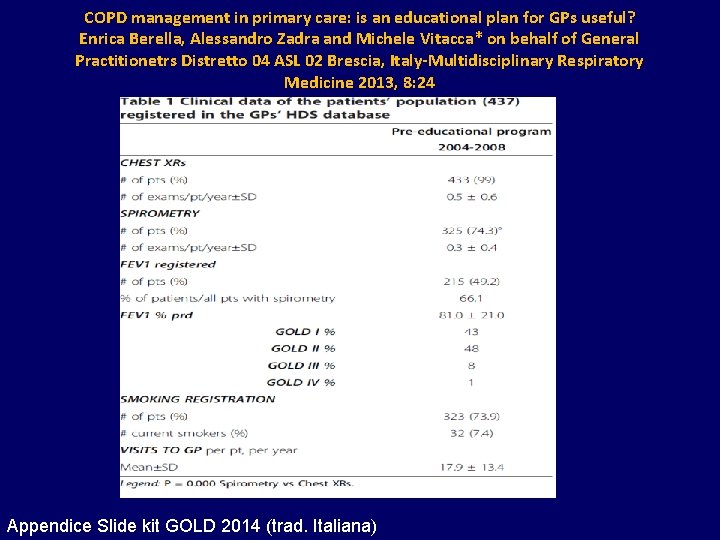 COPD management in primary care: is an educational plan for GPs useful? Enrica Berella,