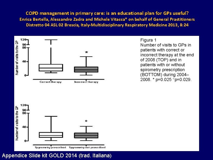 COPD management in primary care: is an educational plan for GPs useful? Enrica Bertella,