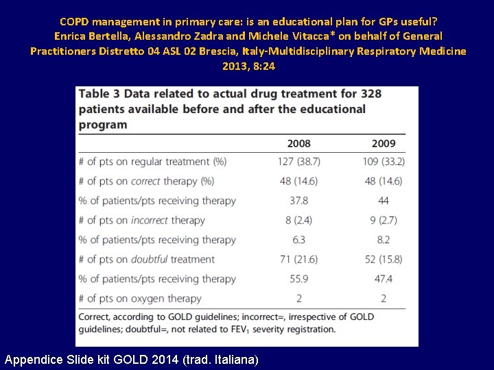 COPD management in primary care: is an educational plan for GPs useful? Enrica Bertella,