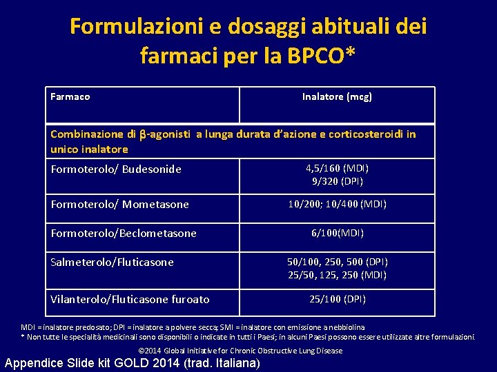 Formulazioni e dosaggi abituali dei farmaci per la BPCO* Farmaco Inalatore (mcg) Combinazione di