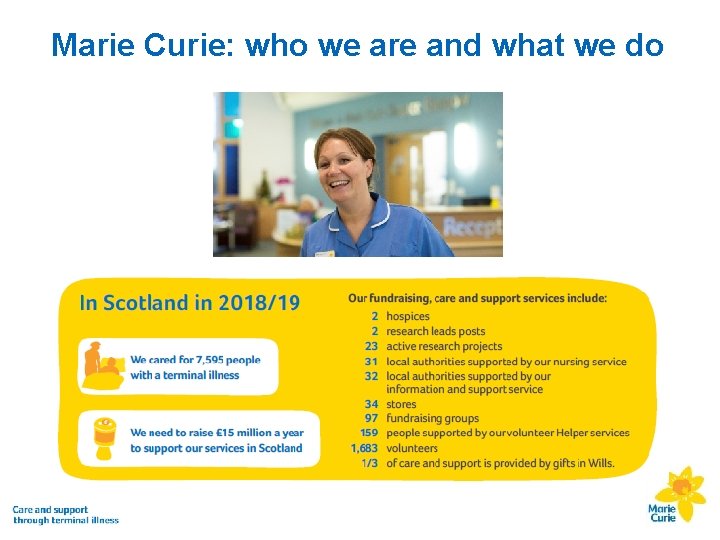 Marie Curie: who we are and what we do 