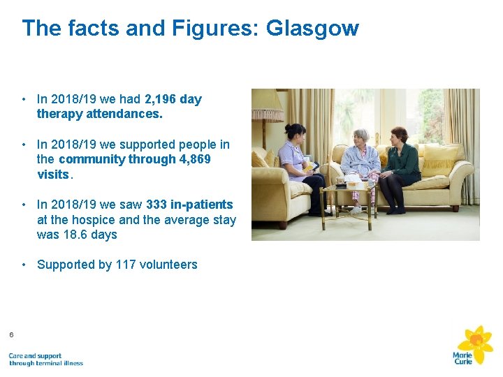 The facts and Figures: Glasgow • In 2018/19 we had 2, 196 day therapy