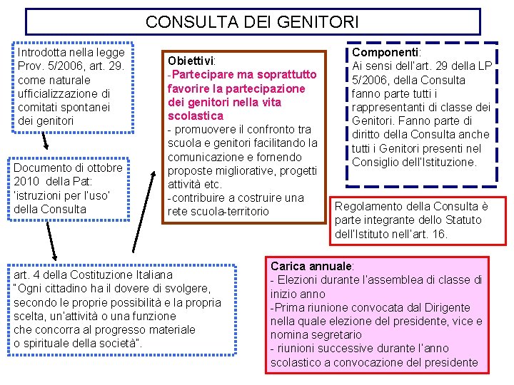 CONSULTA DEI GENITORI Introdotta nella legge Prov. 5/2006, art. 29. come naturale ufficializzazione di