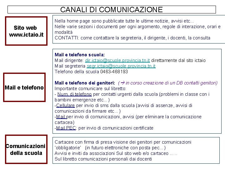 CANALI DI COMUNICAZIONE Sito web www. ictaio. it Nella home page sono pubblicate tutte