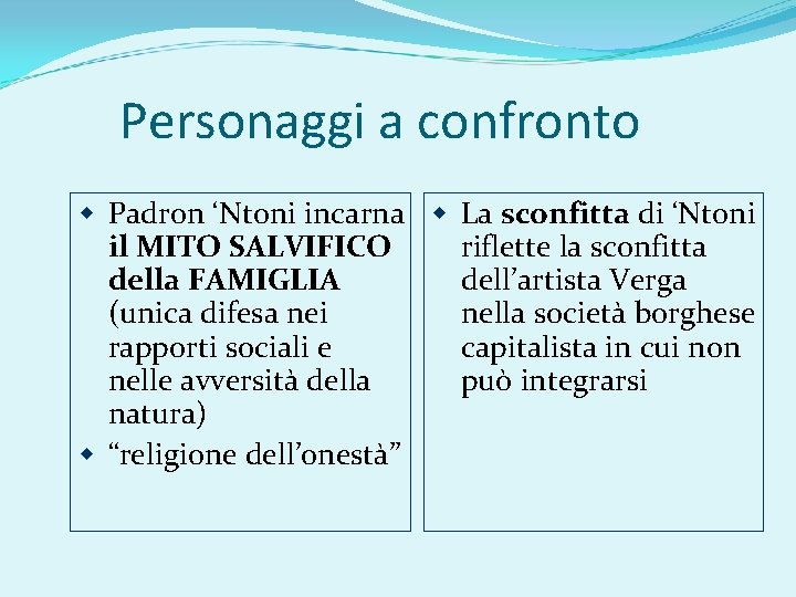 Personaggi a confronto Padron ‘Ntoni incarna La sconfitta di ‘Ntoni il MITO SALVIFICO riflette