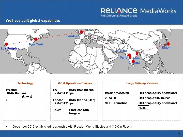 We have built global capabilities Presence London New York Los Angeles Tokyo Mumbai Pune