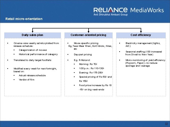 Retail micro-orientation Daily sales plan § § § Cinema-wise weekly admits plotted from release