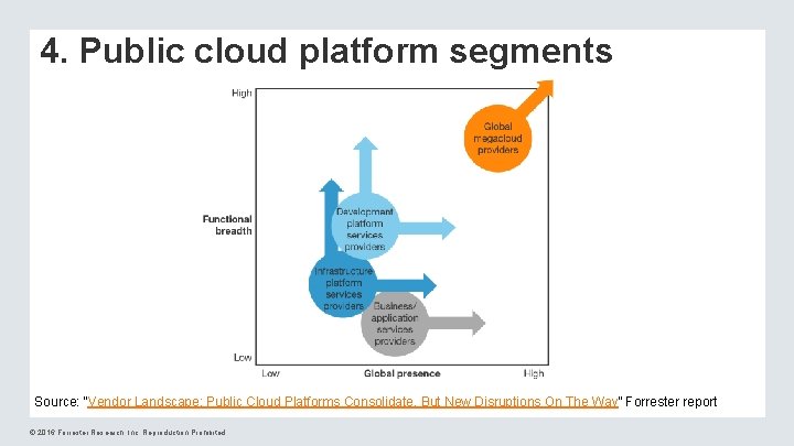 4. Public cloud platform segments Source: “Vendor Landscape: Public Cloud Platforms Consolidate, But New