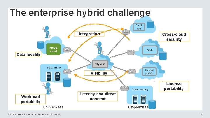 The enterprise hybrid challenge Saa. S app Integration Data locality Private cloud Cross-cloud security