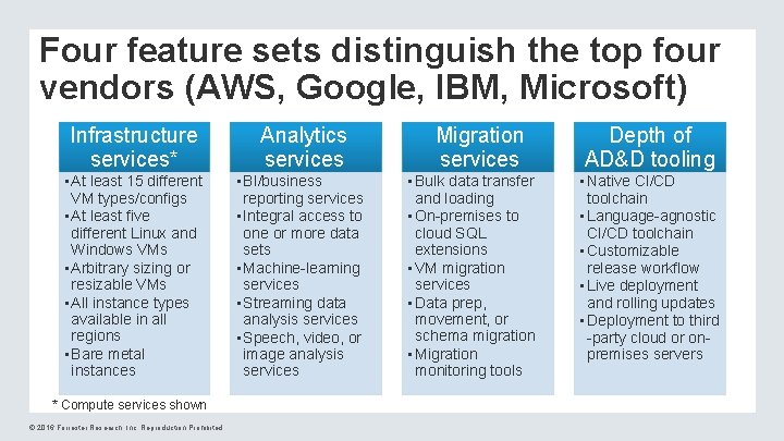 Four feature sets distinguish the top four vendors (AWS, Google, IBM, Microsoft) Infrastructure services*