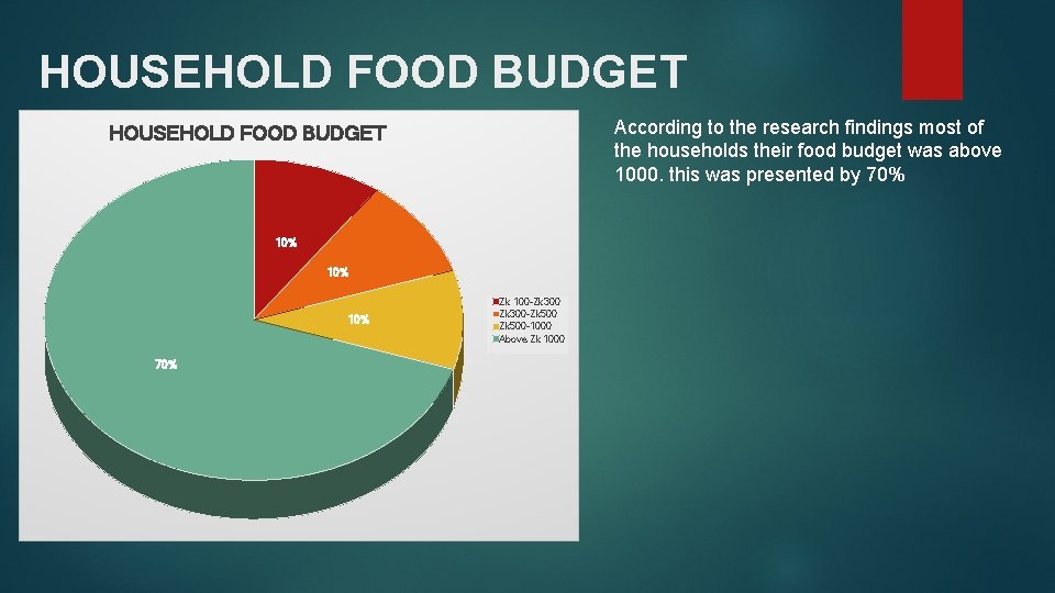 HOUSEHOLD FOOD BUDGET According to the research findings most of the households their food