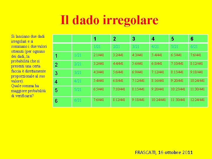 Il dado irregolare Si lanciano due dadi irregolari e si sommano i due valori
