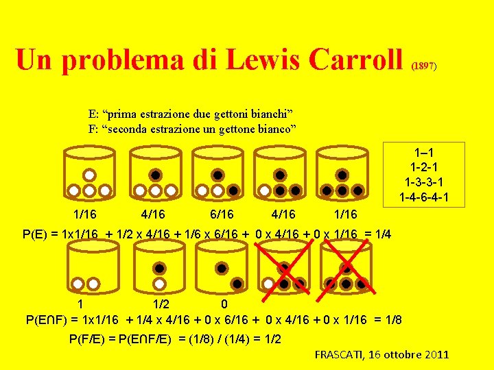 Un problema di Lewis Carroll (1897) E: “prima estrazione due gettoni bianchi” F: “seconda