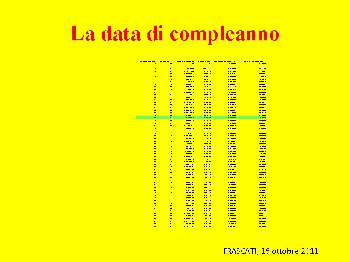 La data di compleanno NUMERO DI AMICI 1 2 3 4 5 6 7
