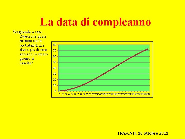 La data di compleanno Scegliendo a caso 24 persone quale ritenete sia la probabilità