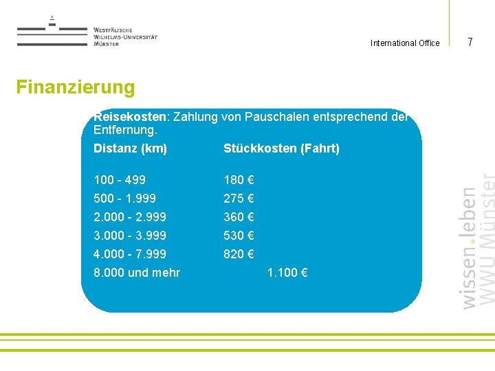 International Office Finanzierung Reisekosten: Zahlung von Pauschalen entsprechend der Entfernung. Distanz (km) Stückkosten (Fahrt)