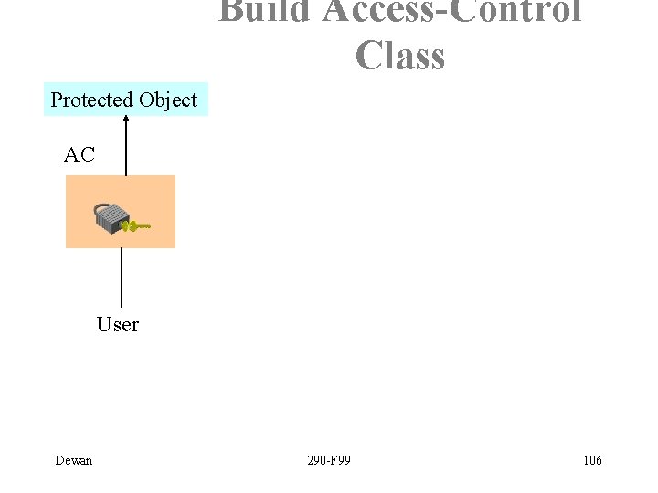 Build Access-Control Class Protected Object AC User Dewan 290 -F 99 106 