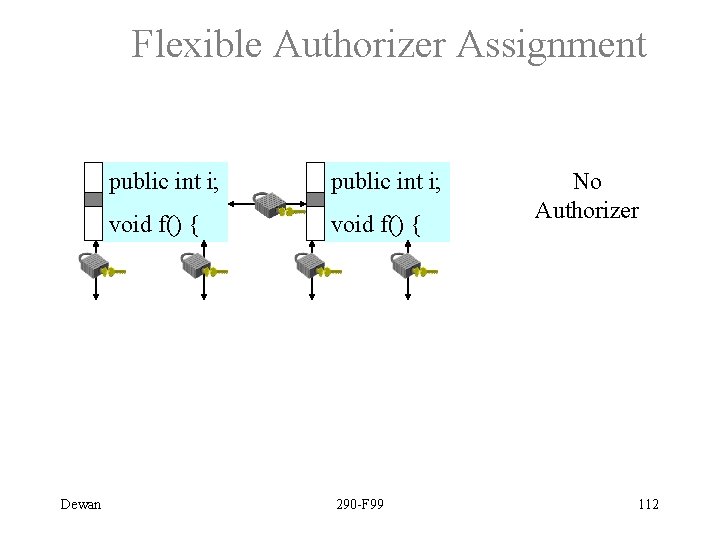 Flexible Authorizer Assignment Dewan public int i; void f() { 290 -F 99 No