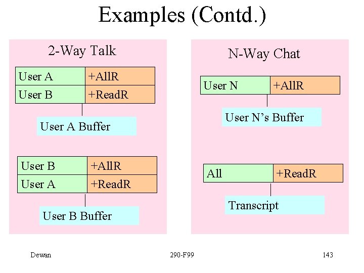 Examples (Contd. ) 2 -Way Talk User A User B N-Way Chat +All. R