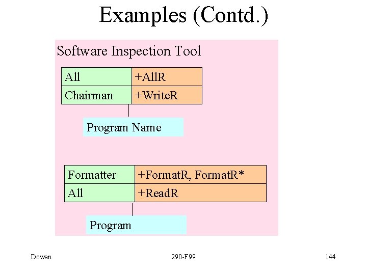 Examples (Contd. ) Software Inspection Tool All Chairman +All. R +Write. R Program Name