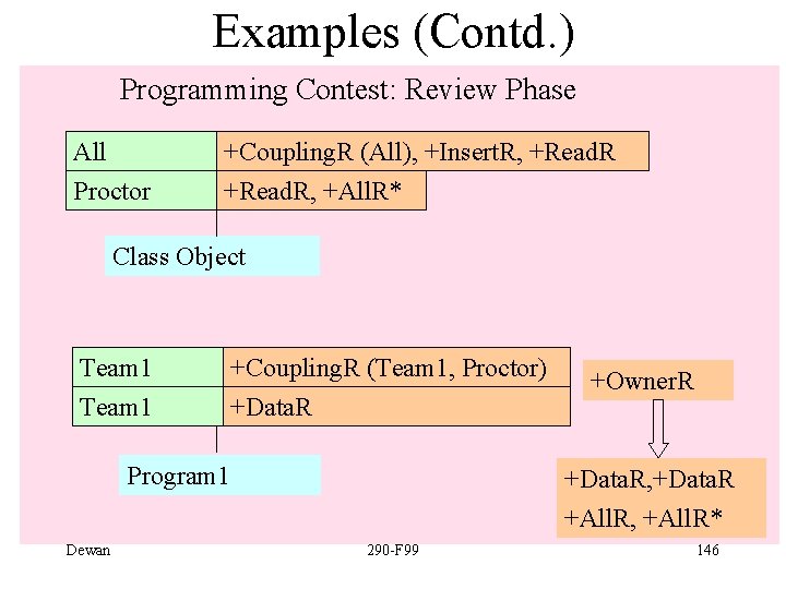 Examples (Contd. ) Programming Contest: Review Phase All +Coupling. R (All), +Insert. R, +Read.