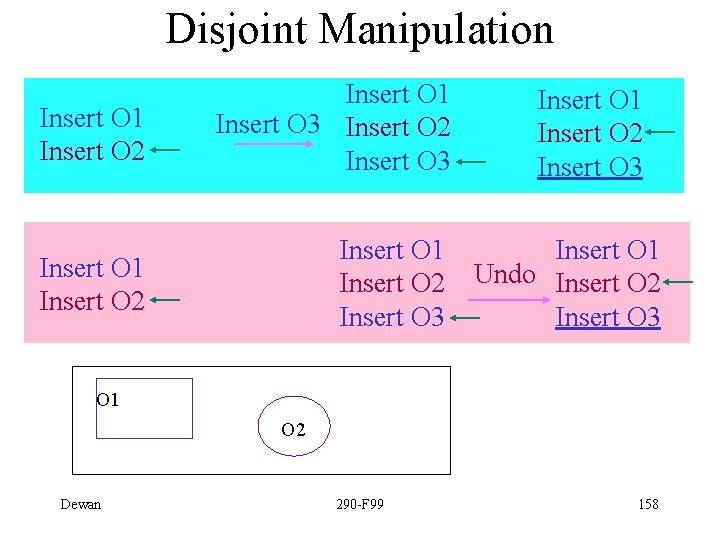 Disjoint Manipulation Insert O 1 Insert O 2 Insert O 1 Insert O 3