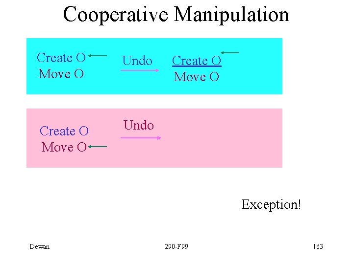 Cooperative Manipulation Create O Move O Undo Create O Move O Exception! O Dewan