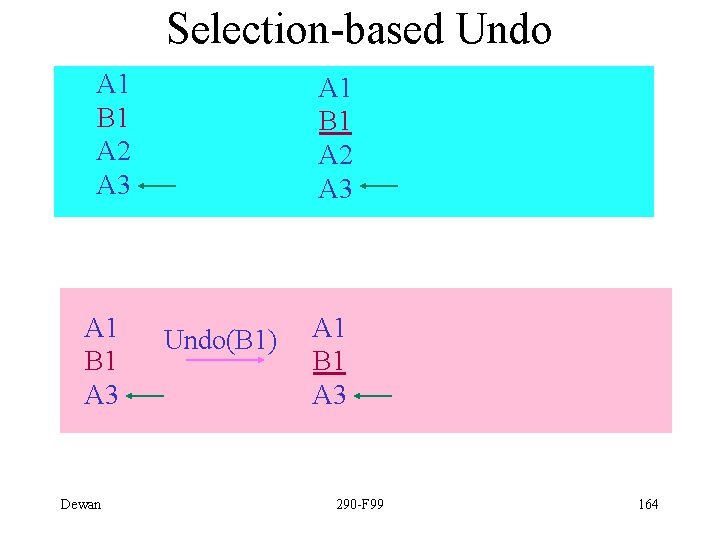 Selection-based Undo A 1 B 1 A 2 A 3 A 1 B 1