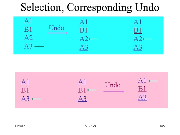 Selection, Corresponding Undo A 1 B 1 A 2 A 3 A 1 B