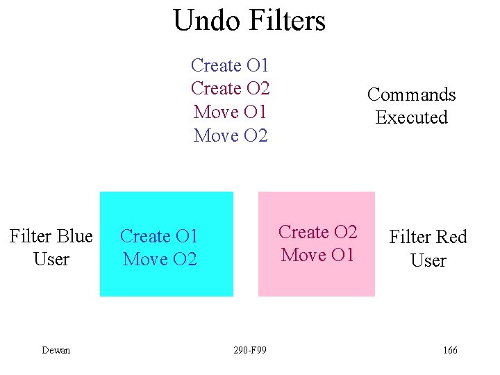 Undo Filters Create O 1 Create O 2 Move O 1 Move O 2