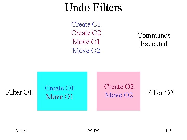 Undo Filters Create O 1 Create O 2 Move O 1 Move O 2