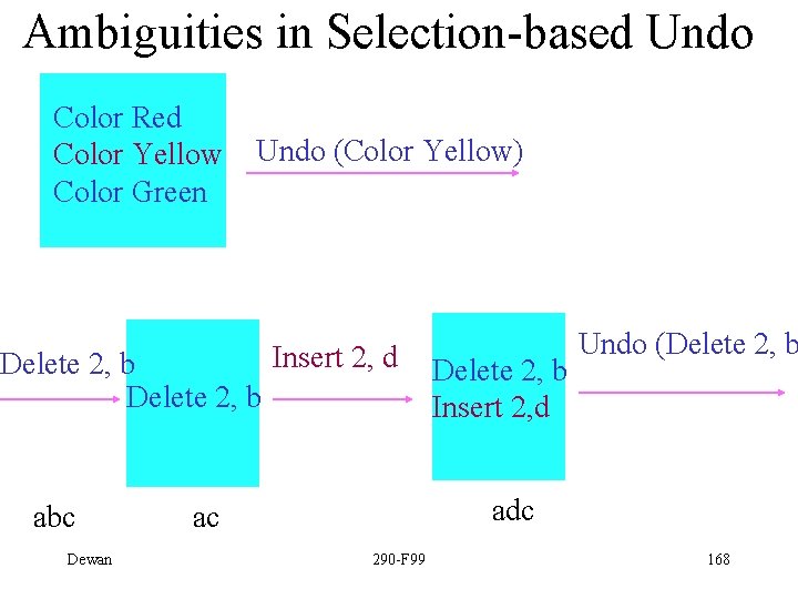 Ambiguities in Selection-based Undo Color Red Color Yellow Color Green Undo (Color Yellow) Delete